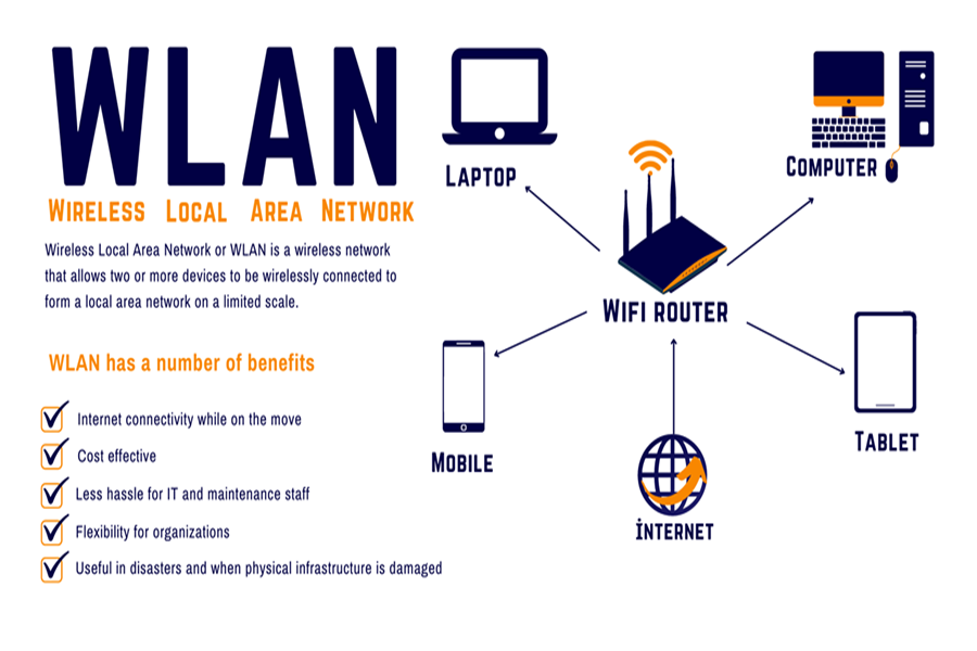 Service Provider of Local Network & Wifi Support in New Delhi, New Delhi, India.